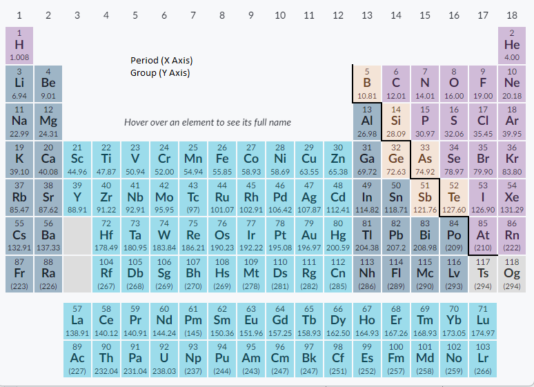 Periodic Table